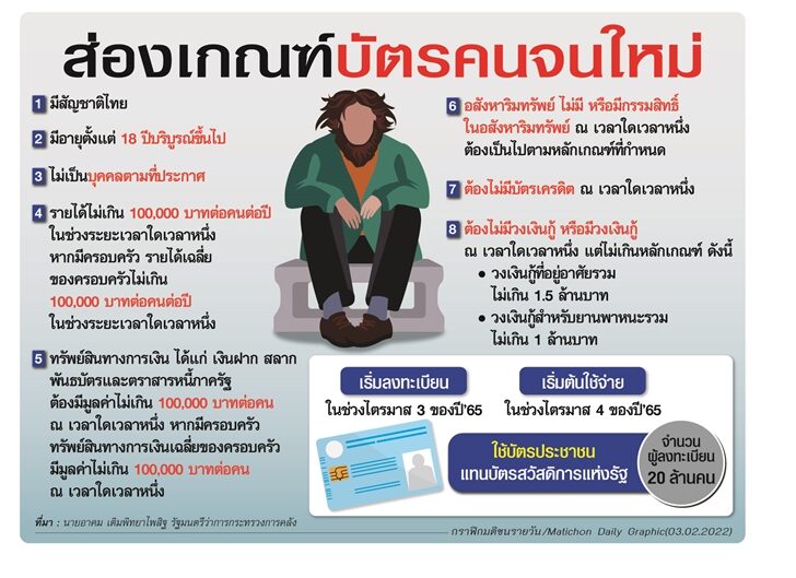 ส่องเกณฑ์บัตรคนจนใหม่
