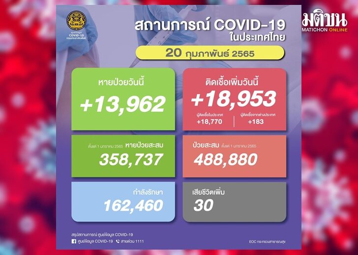 โควิด19-20กพ