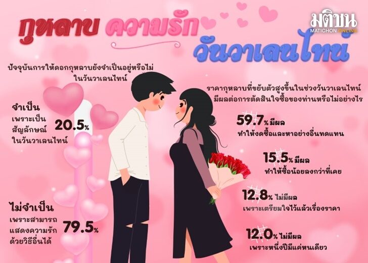 โพลกรุงเทพ เว็บ