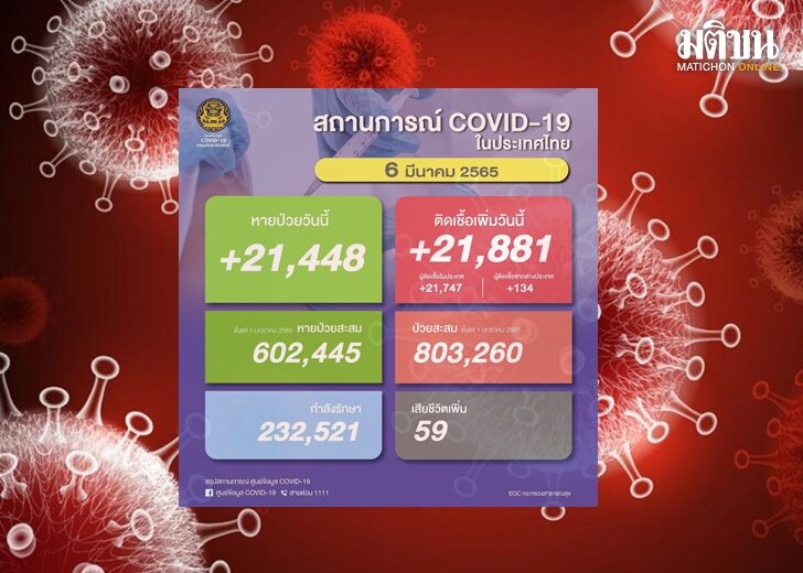 ยอดโควิด 6 มี.ค