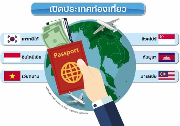 จับชีพจร‘ท่องเที่ยวสงกรานต์’ เอาต์บาวด์-อินบาวด์ ทุ่มสุดตัว