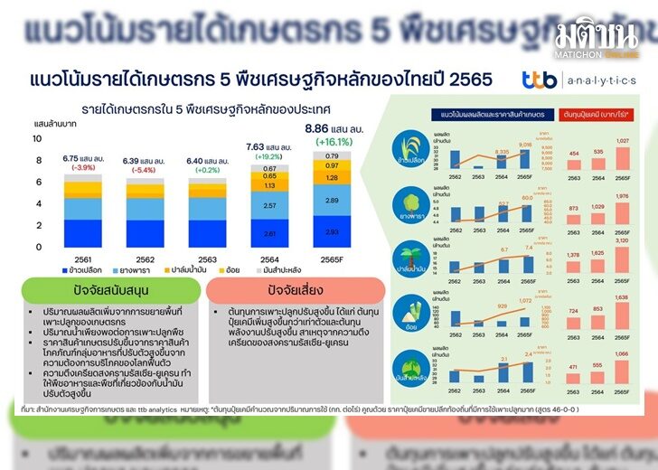 แนวโน้ม