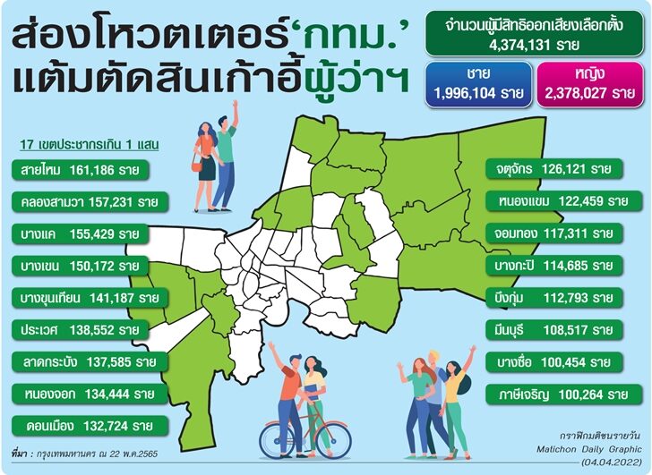 ส่องโหวตเตอร์เก้าอี้ผ