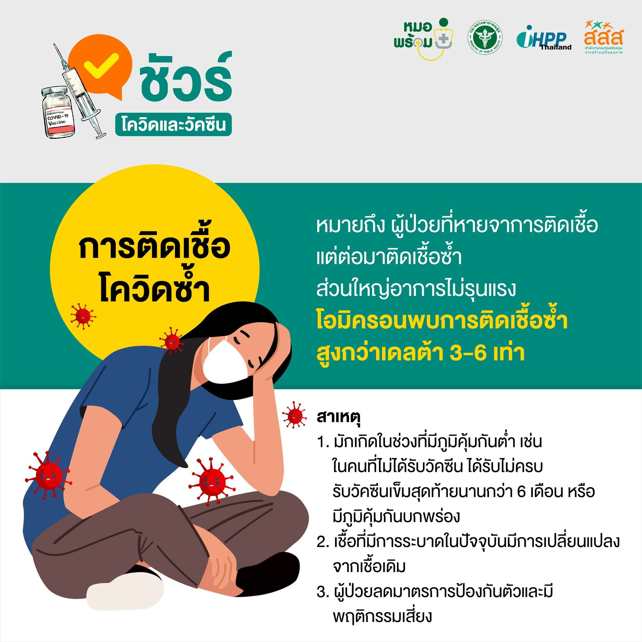 ติดเชื้อโควิดซ้ำได้ไหม สาเหตุ ติดโควิดซ้ำ