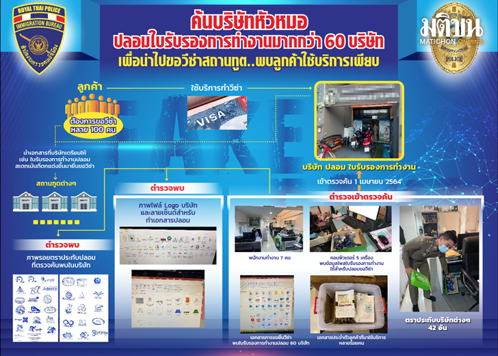 ค้นบริษัททำเอกสารวีซ่าปลอม
