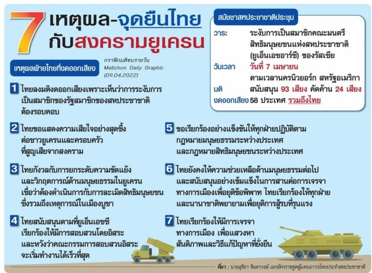 7เหตุจุยืนไทยสงครามยูเ
