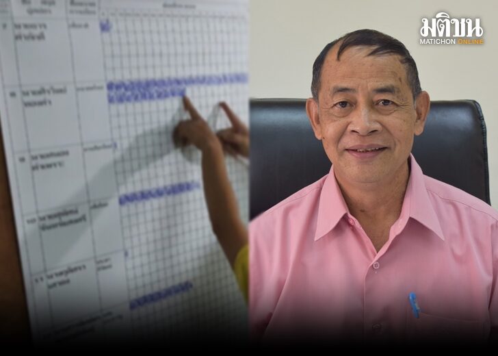 ภป.นับใหม่