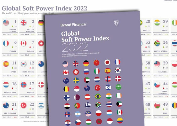 ไทย-อันดับ-35-โลก-softpower