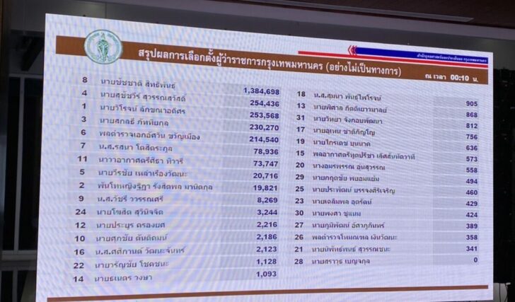 97 คะแนน
