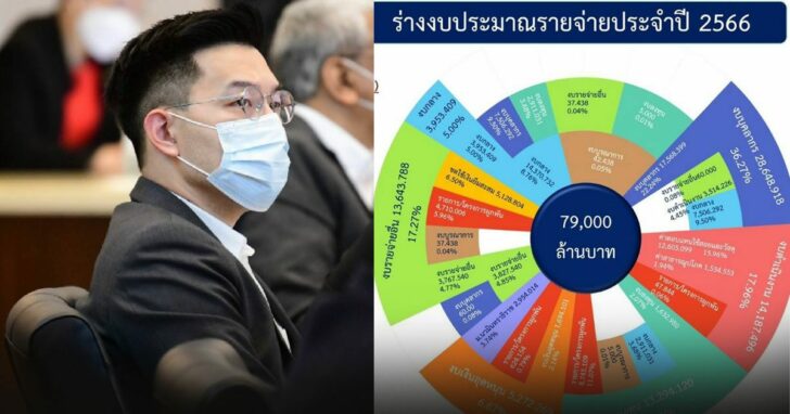 33-กทม-ชวนถกงบ