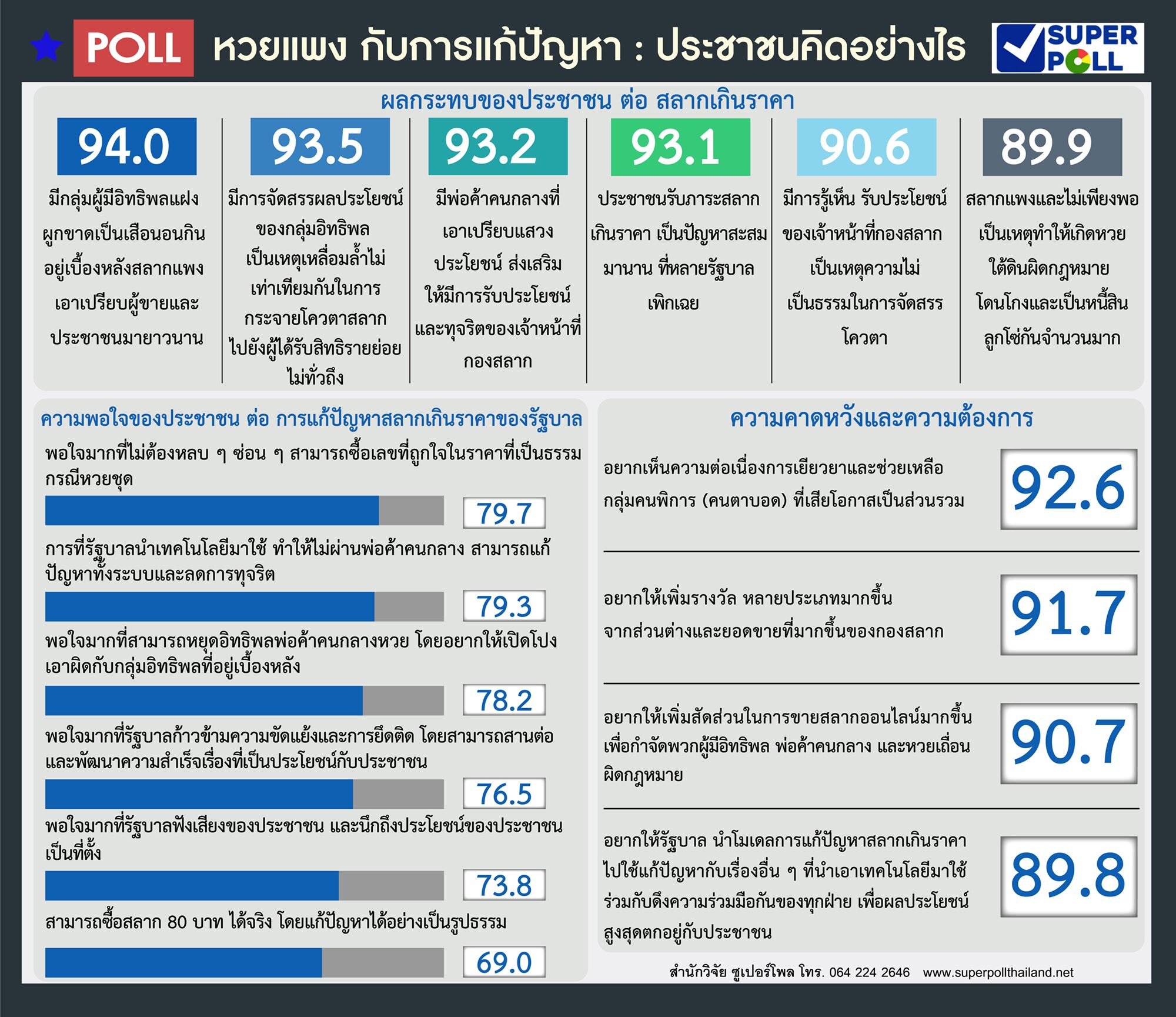 ซูเปอร์โพล
