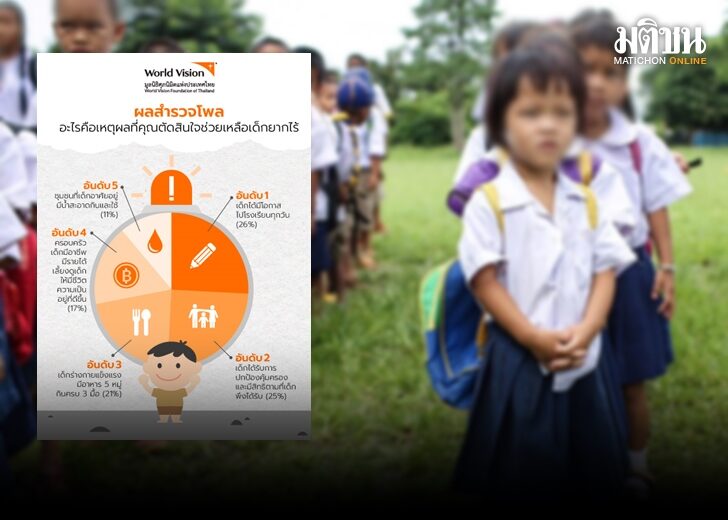 การศึกษา-เด็กยาไร้
