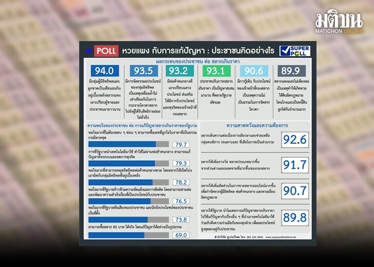 ซูเปอร์โพล หวยแพง2