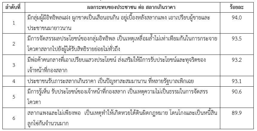 ซูเปอร์โพล