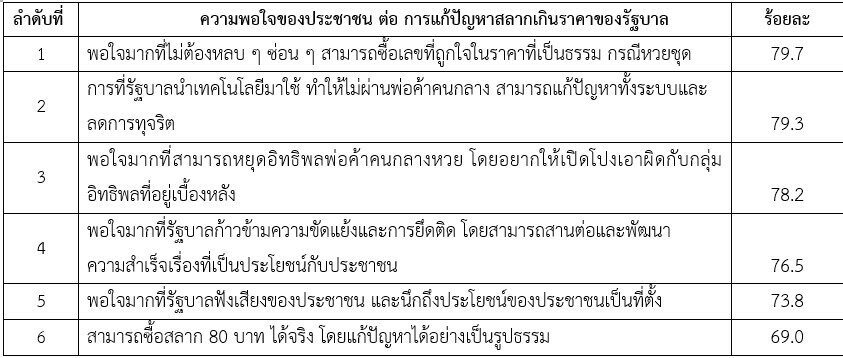 ซูเปอร์โพล