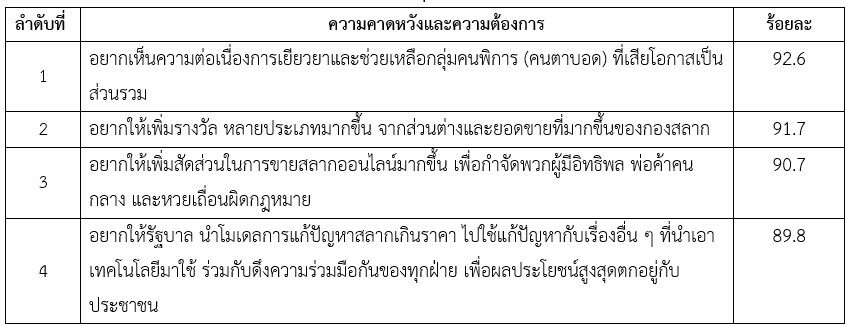 ซูเปอร์โพล