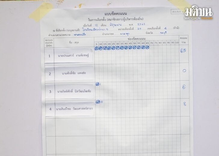 ปก-พัทยา
