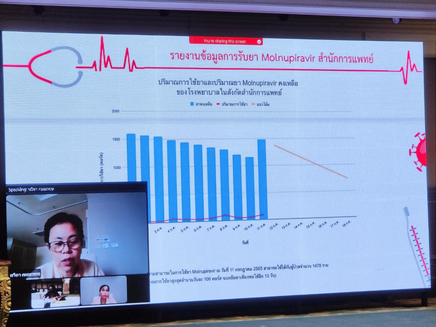 ทวิดา ห่วงโควิดช่วงหยุดยาว กำชับเตรียมเตียง-สำรองยา ย้ำจนท.ต้องตอบคำถามปชช.ได้