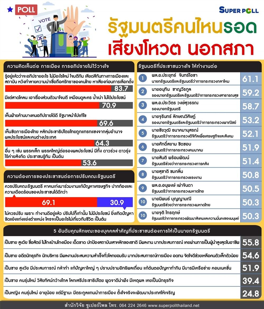 ซูเปอร์โพล
