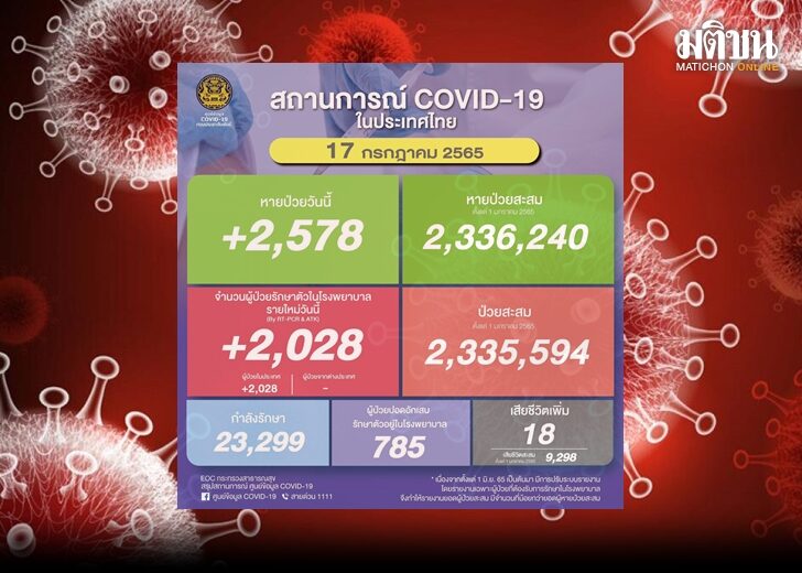 ยอดโควิด457575