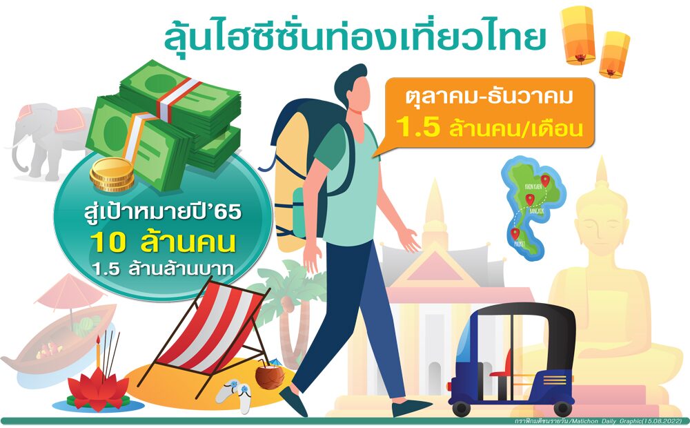 ขันนอตท่องเที่ยวไทย ‘พิพัฒน์’นำทัพ‘ททท.’รับลูก ปักธงกวาดรายได้1.5ล้านล.