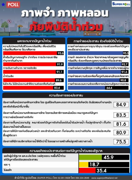 ซูเปอร์โพล