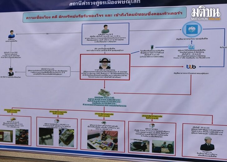 ยักยอกทรัพย์2
