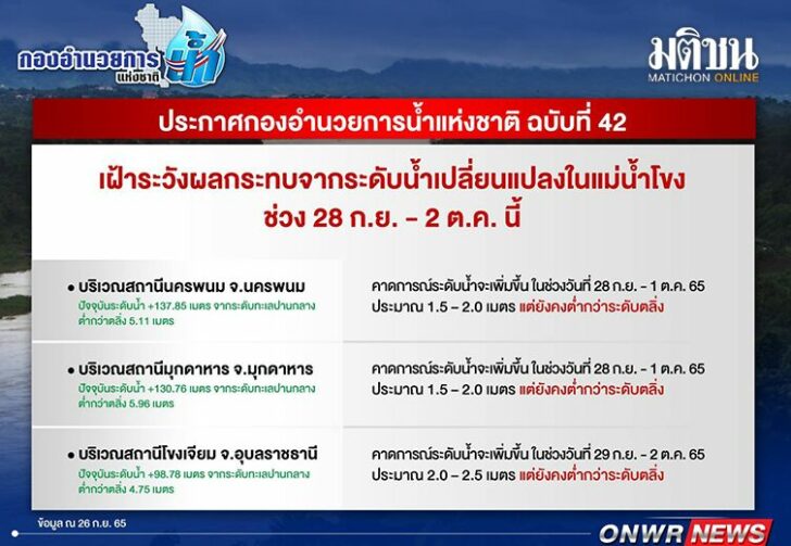 ระดับน้ำ2