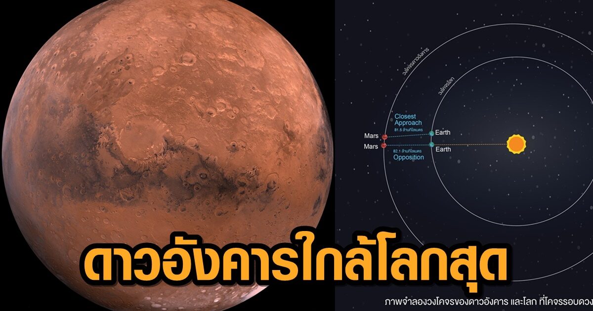 ชวนส่องพื้นผิวและขั้วน้ำแข็ง วัน ‘ดาวอังคารใกล้โลกที่สุด’ 1 ธันวาคมนี้