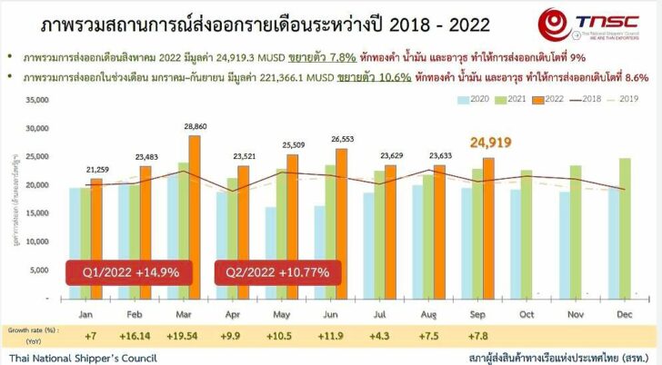 3ข้อเสนอ สรท.ปลุกส่งออก ดันไทยฮับเรือแม่ หมายเหตุ - นายชัยชาญ เจริญสุข