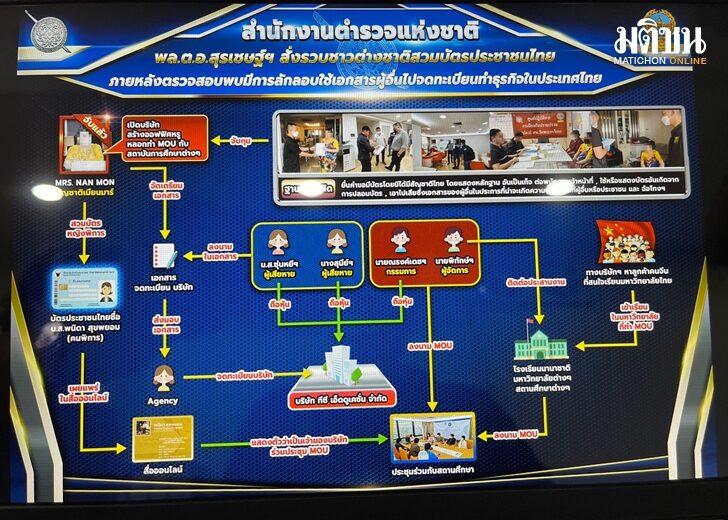 2 ธ.ค. โจ๊ก