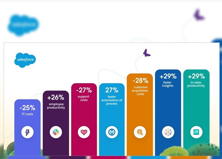 Success Now_Stats2