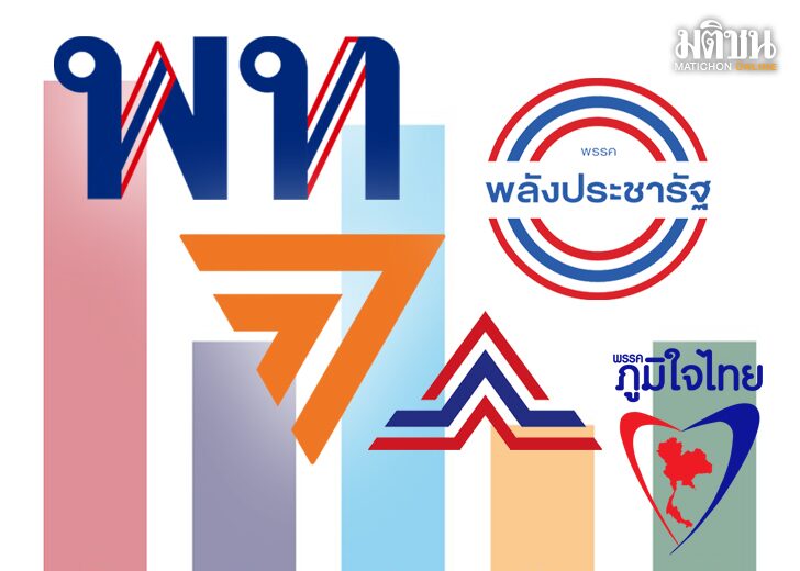 ภป-เสียงของประชาชน บทนำ : เสียงของประชาชน สุดสัปดาห์ที่ผ่านมา ศูนย์สำรวจความคิดเห็น