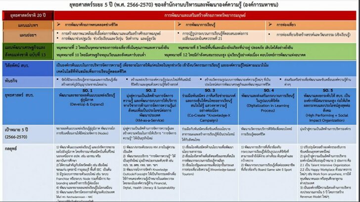 คิดเห็นแชร์ : แนวทางใหม่ สำหรับยุทธศาสตร์เพื่อพัฒนาการเรียนรู้ตลอดชีวิต