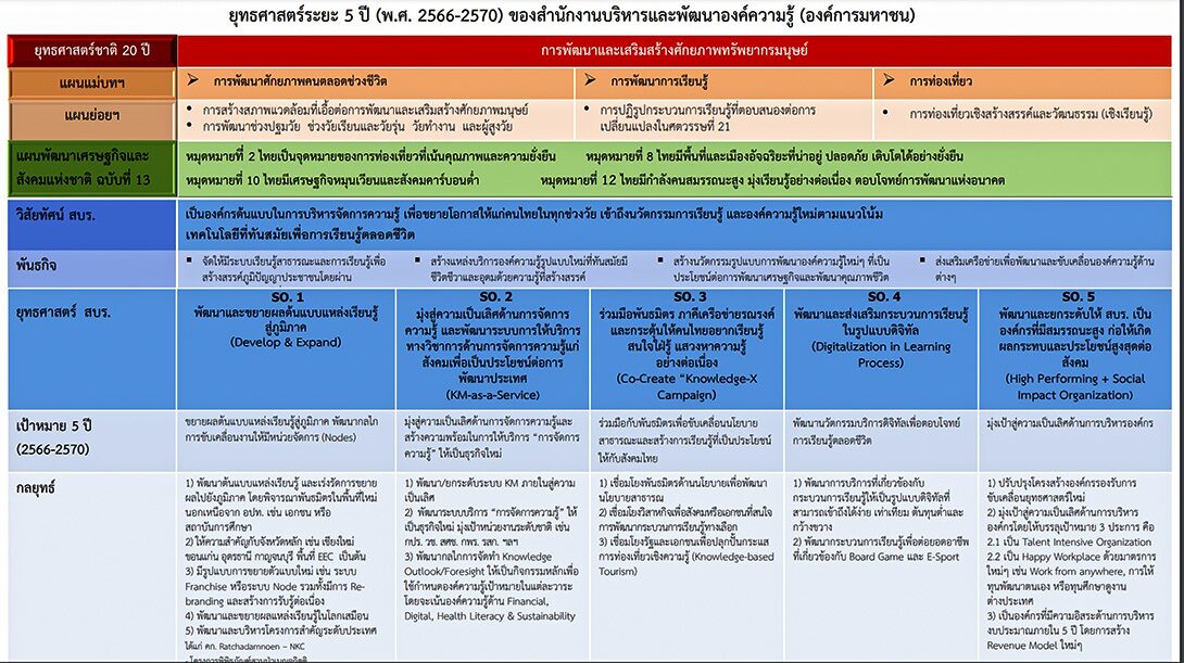 คิดเห็นแชร์ : แนวทางใหม่ สำหรับยุทธศาสตร์เพื่อพัฒนาการเรียนรู้ตลอดชีวิต