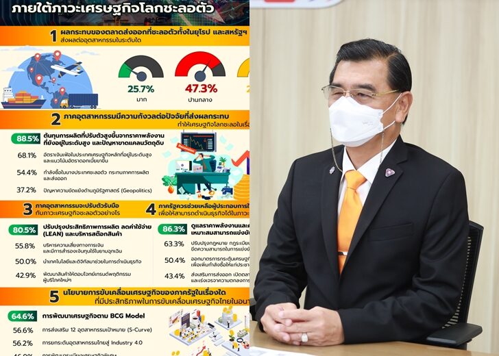 โพลส.อ.ท.-2