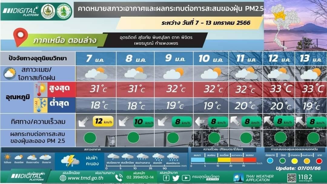 กรมอุตุฯ พยากรณ์อากาศประเทศไทยใน 24 ชั่วโมงข้างหน้า