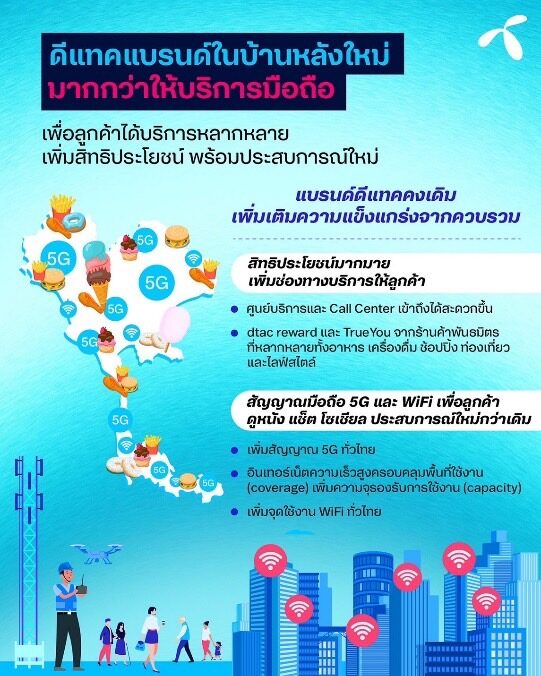 ชาวเน็ตชวนติด #ย้ายค่าย จนติดเทรนด์ หลังทรูกลืนดีแทค ดีดนิ้วปิดตำนานแบรนด์ ชาวเน็ตชวนติด #ย้ายค่าย จนติดเทรนด์ หลังทรูกลืนดีแทค ดีดนิ้วปิดตำนานแบรนด์
