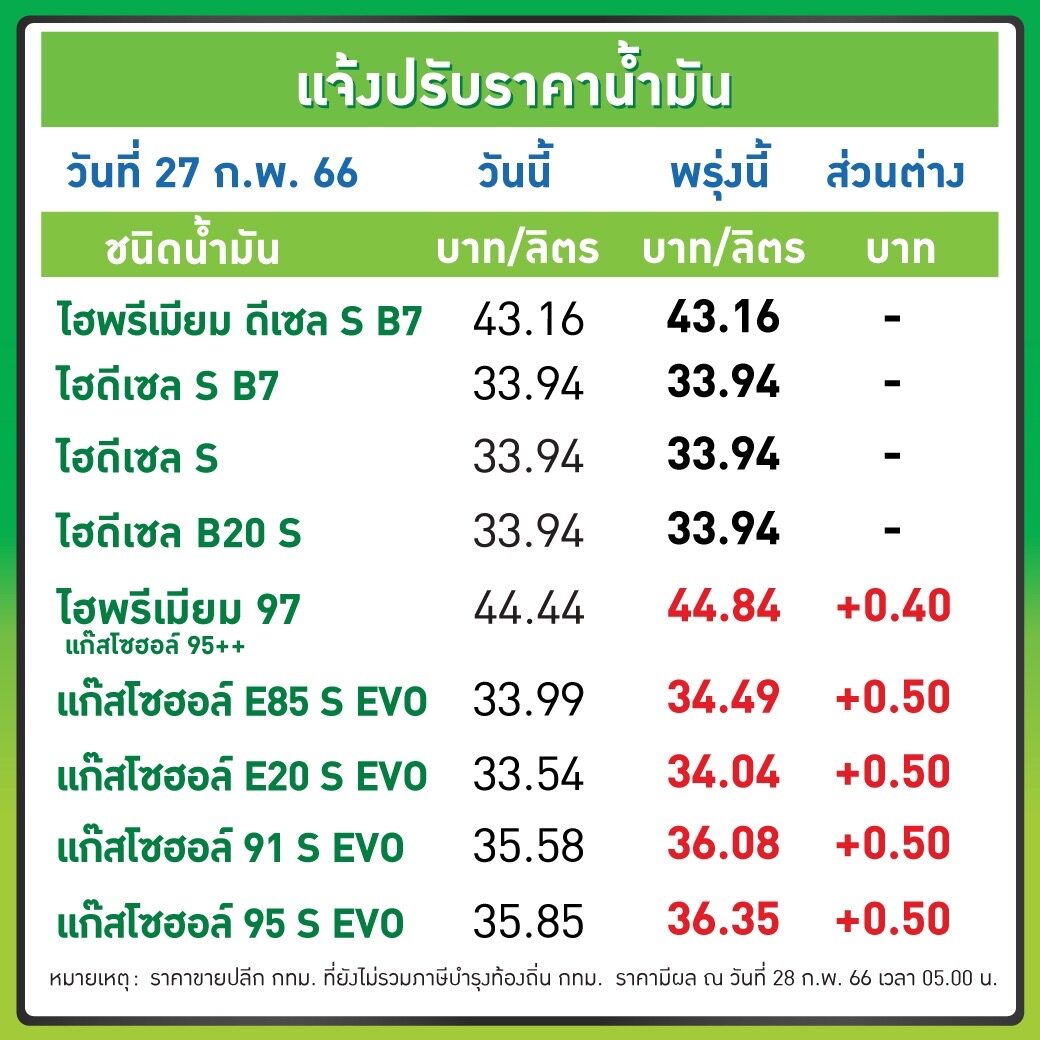 ราคาน้ำมัน