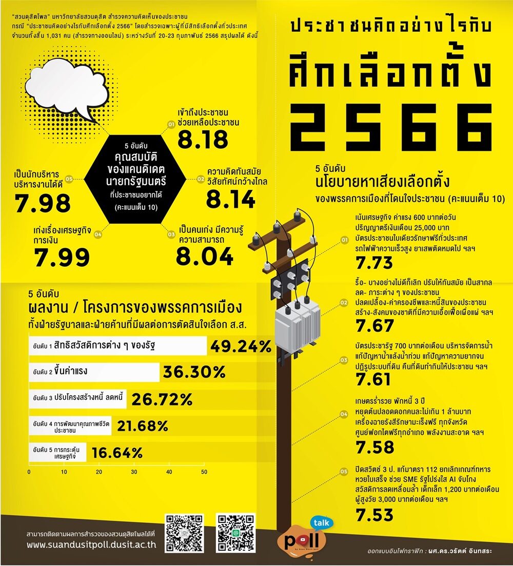 ศึกเลือกตั้ง