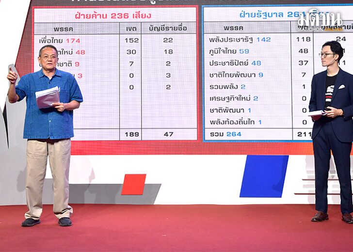 เจาะลึก-ผ่าเขตเลือกตั้ง ขั้ว‘บิ๊กตู่-เพื่อไทย’ใครได้ไปต่อ