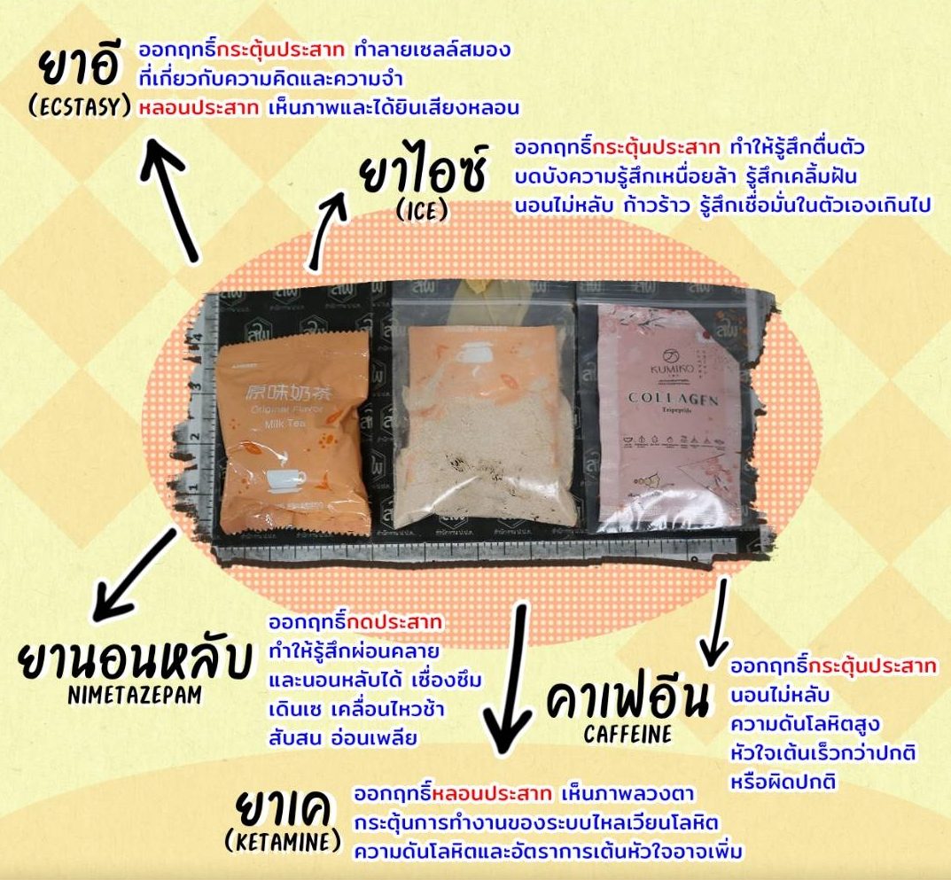 สบยช.แฉพบสารเสพติด 