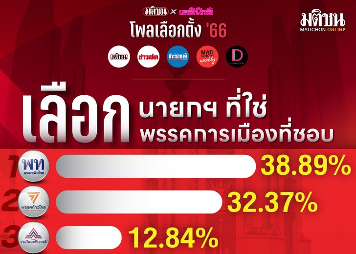 สถานีคิดเลขที่ 12 : นัยยะน่าสนใจจากผลโพล‘มติชน x เดลินิวส์’