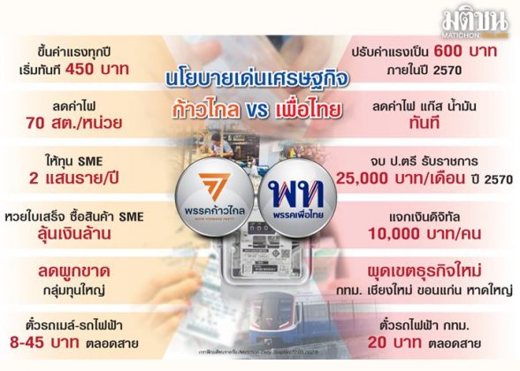 จับตา‘รัฐบาลใหม่’ไม่มาตามนัด นักวิเคราะห์เตือน‘สึนามิเศรษฐกิจ’ บิ๊กธุรกิจเข้าสู่โหมด‘เซฟตี้โซน’