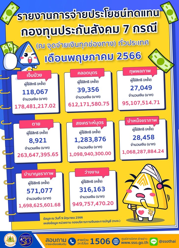 ติดตามเทรนด์โลกการเมือง
