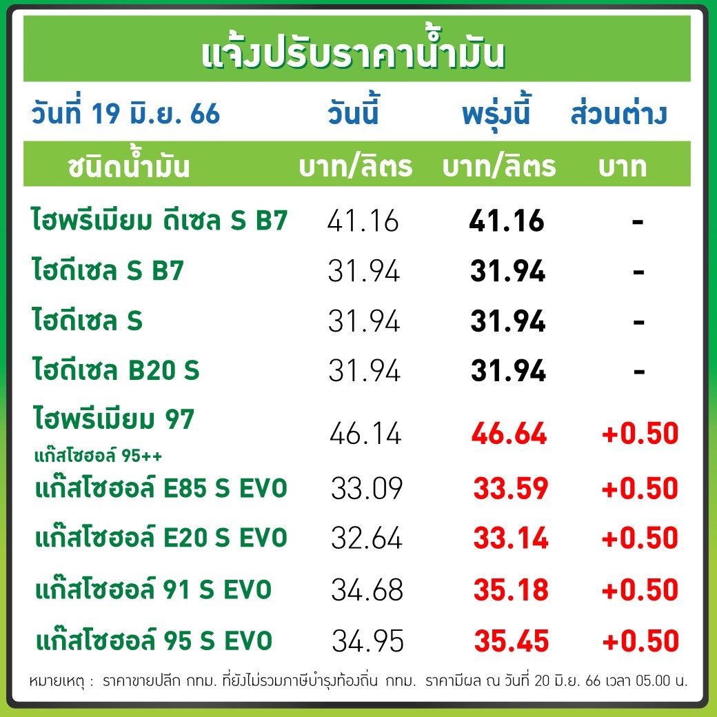 ราคาน้ำมัน