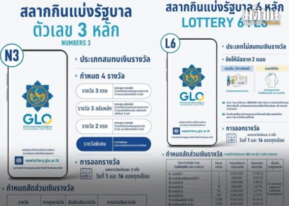 หวย3ตัว 6 ตัว
