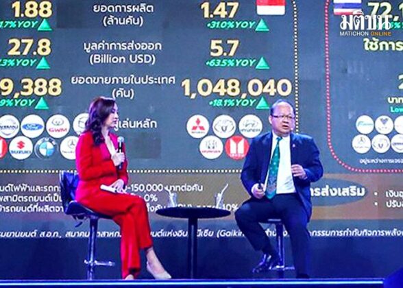 คอฟฟี่เบรก : คู่ชกไทย อุตสาหกรรมยานยนต์ของไทยที่กำลังปักหมุดฮับยานยนต์