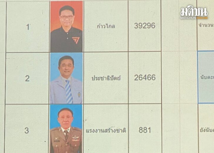 ผลเลือกตั้งซ่อมระยอง เขต3