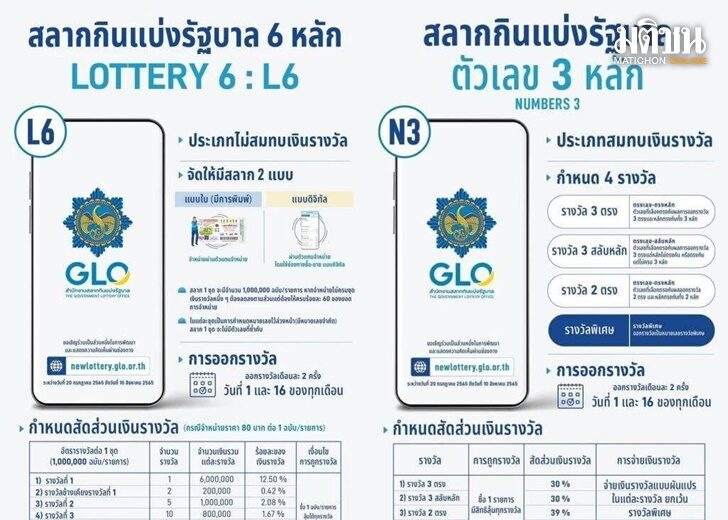 ส่องวิธีเล่น2